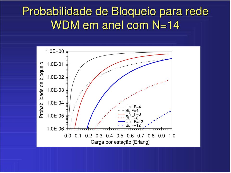 0e-06 Uni, F=4 Bi, F=4 Uni, F=8 Bi, F=8 Uni, F=2 Bi, F=2 0.