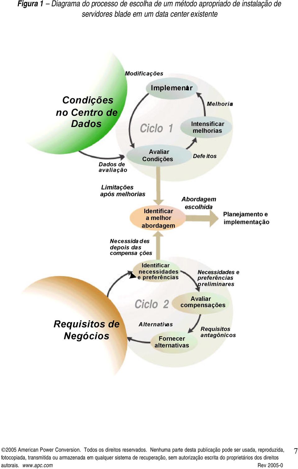 Identificar a melhor abordagem Abordagem escolhida Planejamento e implementação Necessida des depois das compensa ções Identificar necessidades e