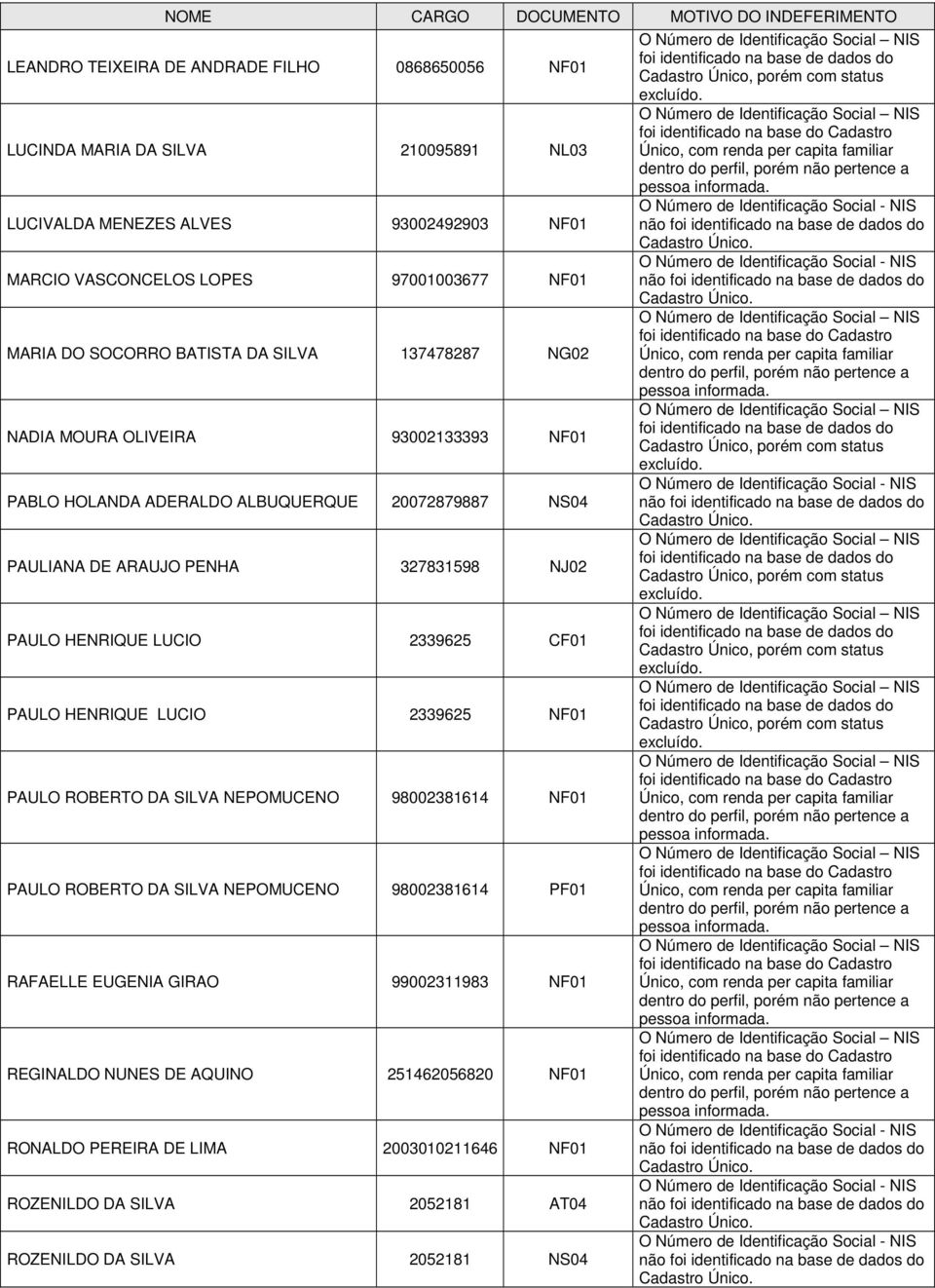 PAULO HENRIQUE LUCIO 2339625 CF01 PAULO HENRIQUE LUCIO 2339625 NF01 PAULO ROBERTO DA SILVA NEPOMUCENO 98002381614 NF01 PAULO ROBERTO DA SILVA NEPOMUCENO 98002381614 PF01