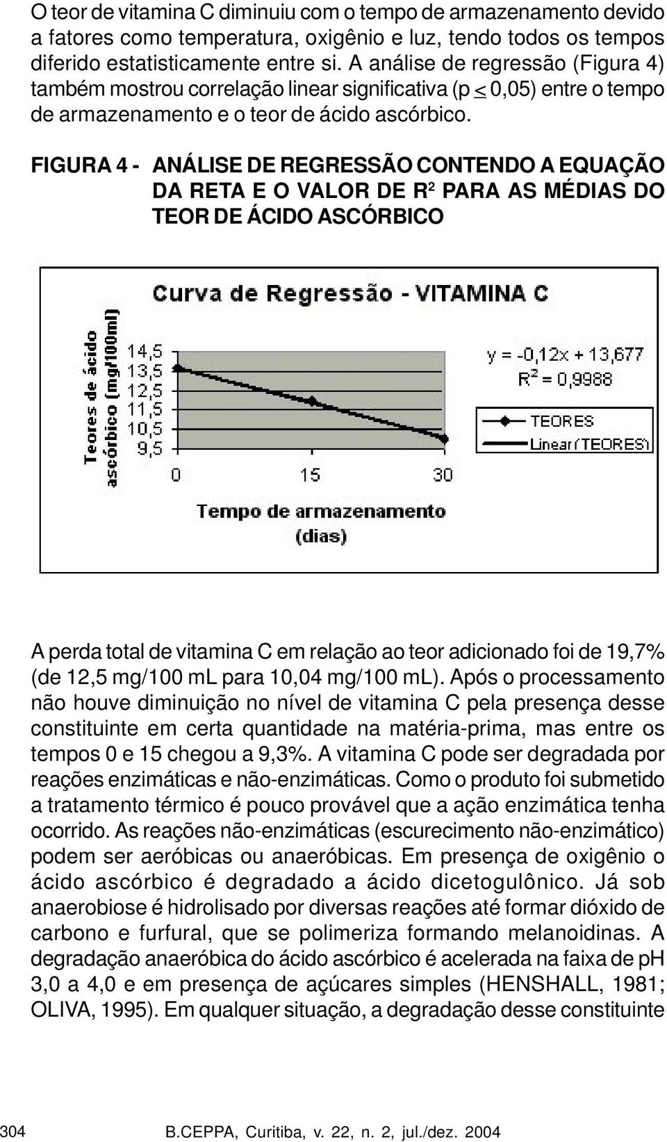 FIGURA 4 - ANÁLISE DE REGRESSÃO CONTENDO A EQUAÇÃO DA RETA E O VALOR DE R 2 PARA AS MÉDIAS DO TEOR DE ÁCIDO ASCÓRBICO A perda total de vitamina C em relação ao teor adicionado foi de 19,7% (de 12,5