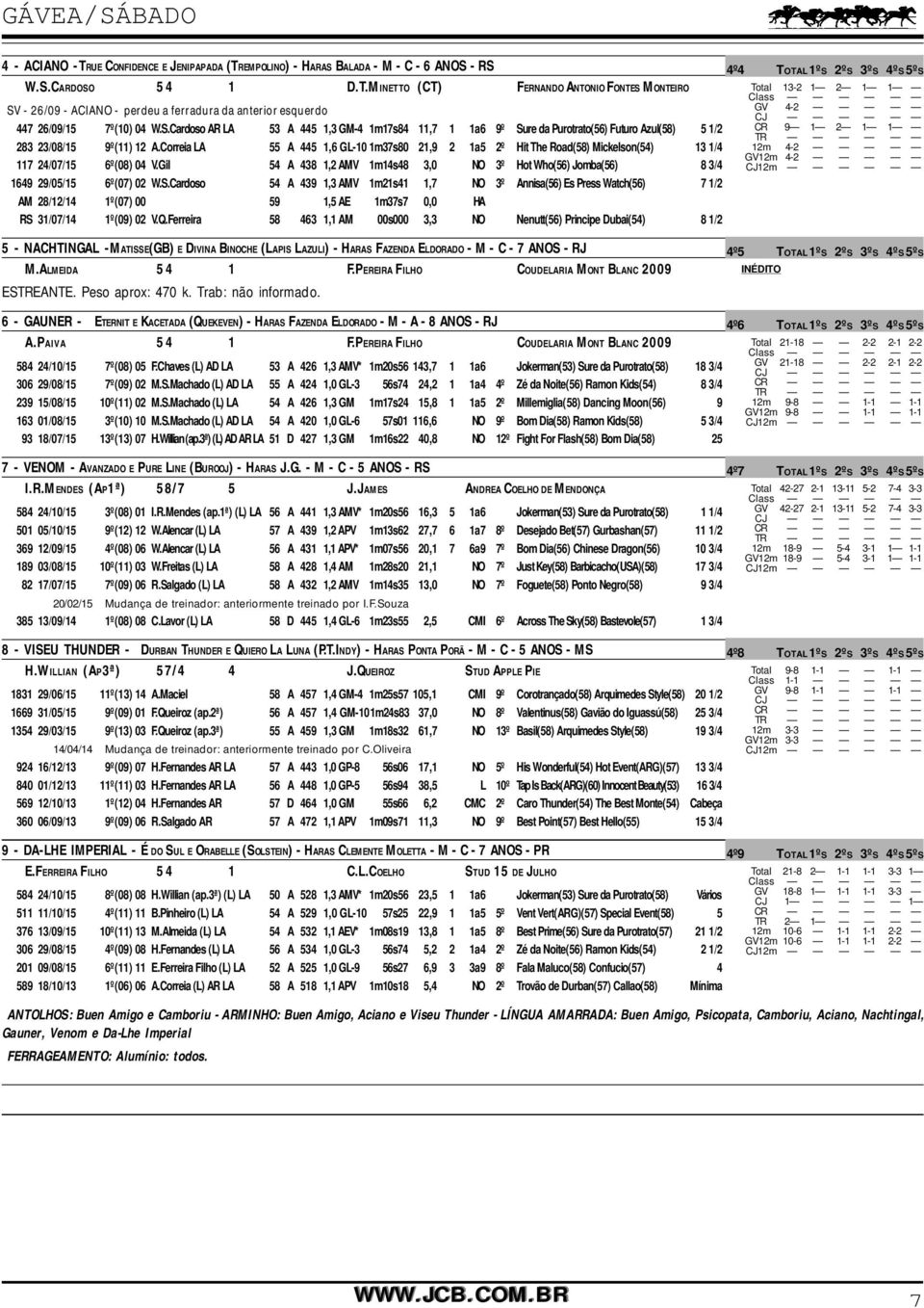 Correia LA 55 A 445 1,6 GL-10 1m37s80 21,9 2 1a5 2º Hit The Road(58) Mickelson(54) 13 1/4 117 24/07/15 6º(08) 04 V.