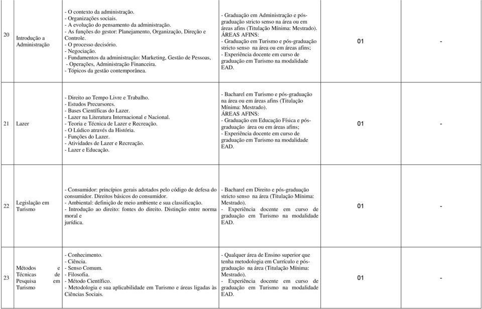 - Graduação em Administração e pósgraduação stricto senso na área ou em áreas afins (Titulação - Graduação em e pós-graduação stricto senso na área ou em áreas afins; 21 Lazer - Direito ao Tempo