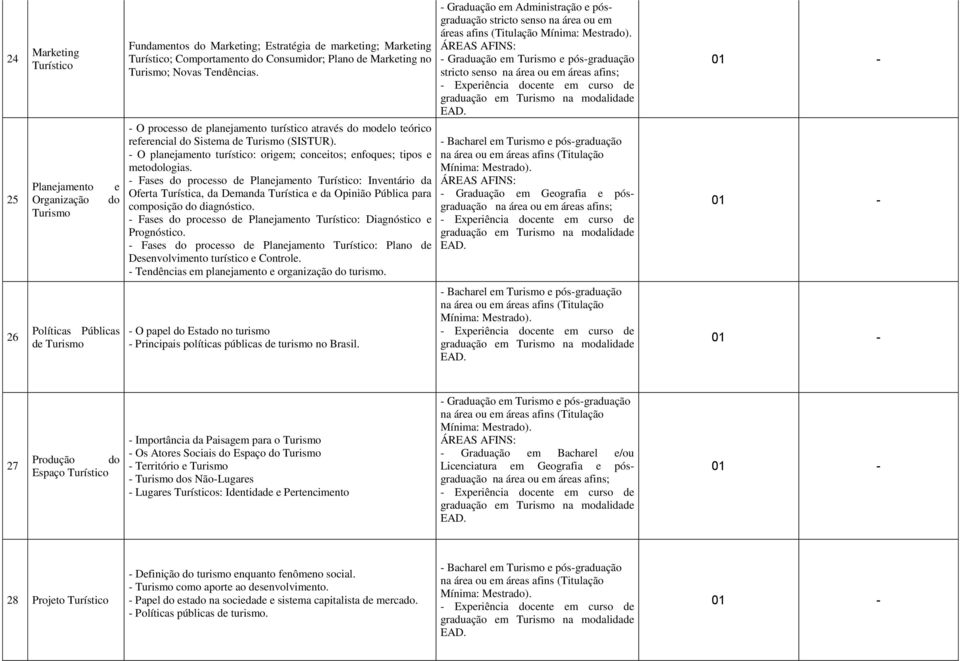 - O processo de planejamento turístico através do modelo teórico referencial do Sistema de (SISTUR). - O planejamento turístico: origem; conceitos; enfoques; tipos e metodologias.