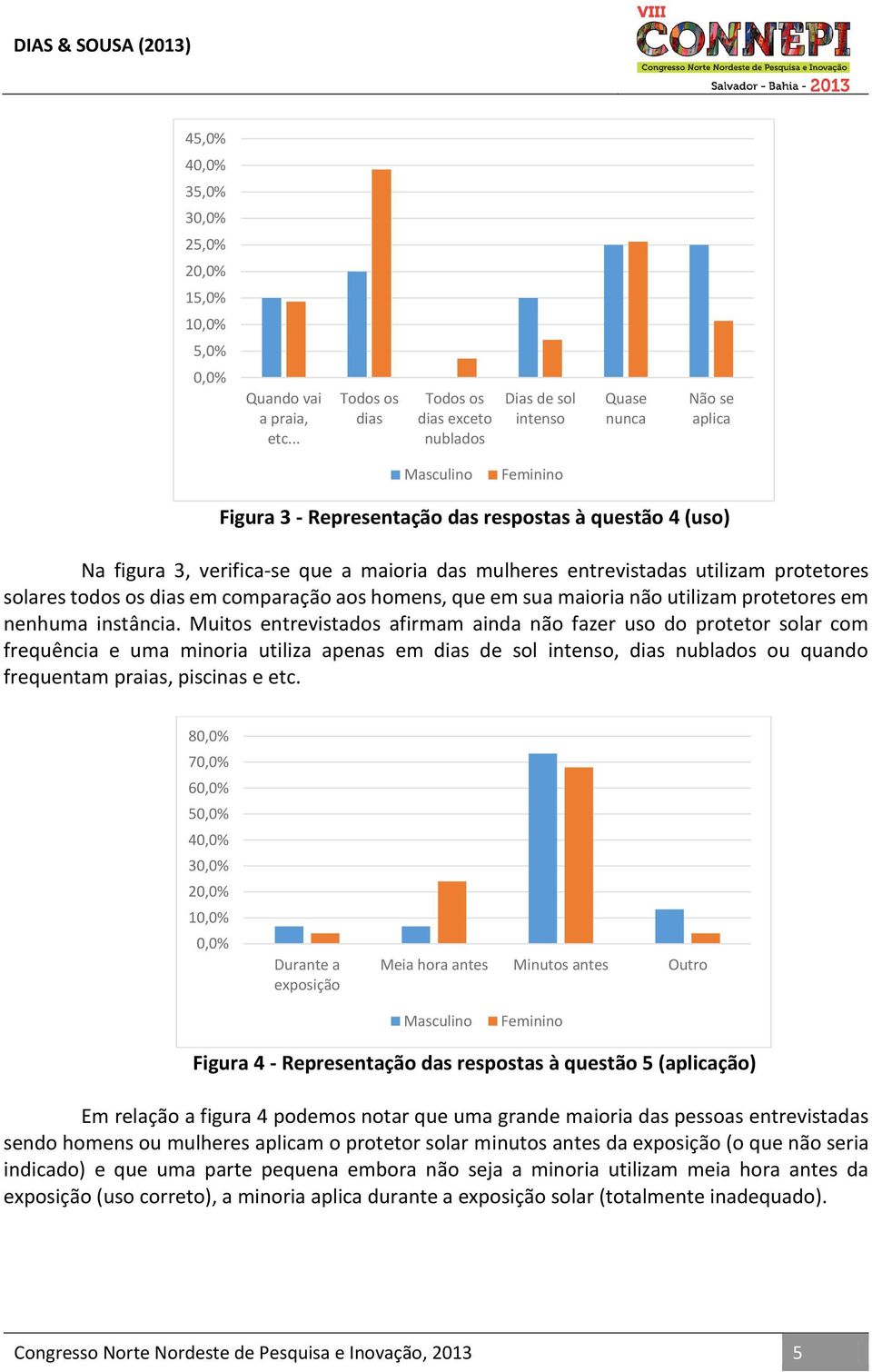 mulheres entrevistadas utilizam protetores solares todos os dias em comparação aos homens, que em sua maioria não utilizam protetores em nenhuma instância.