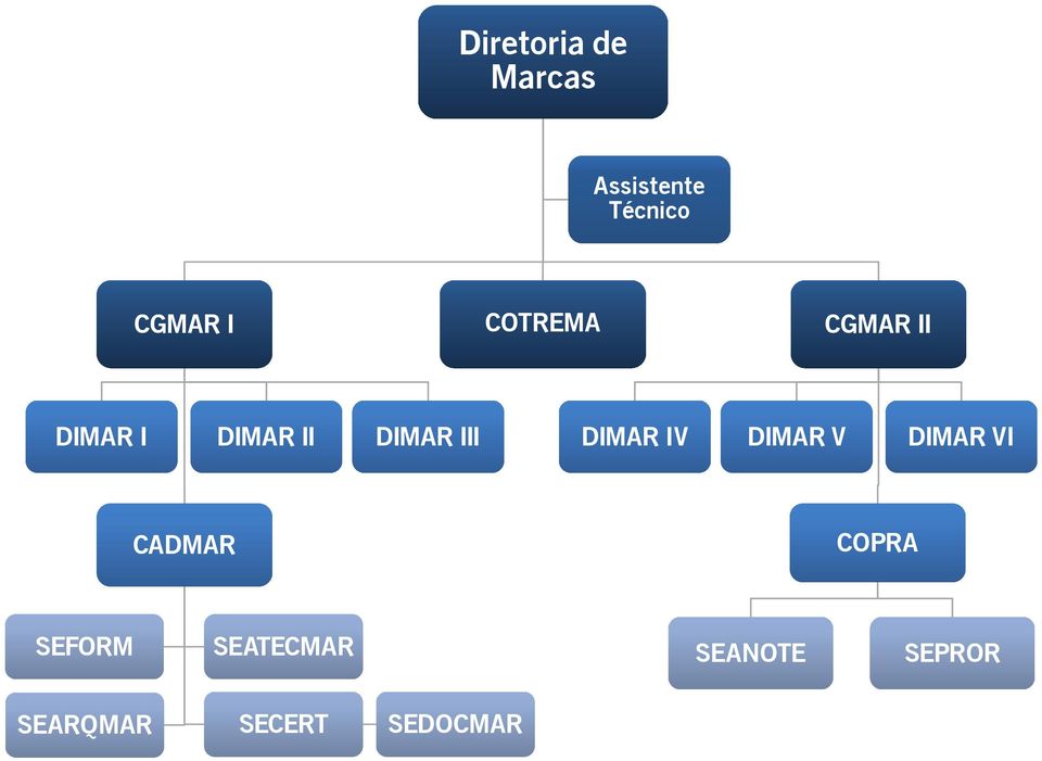 DIMAR IV DIMAR V DIMAR VI CADMAR COPRA SEFORM