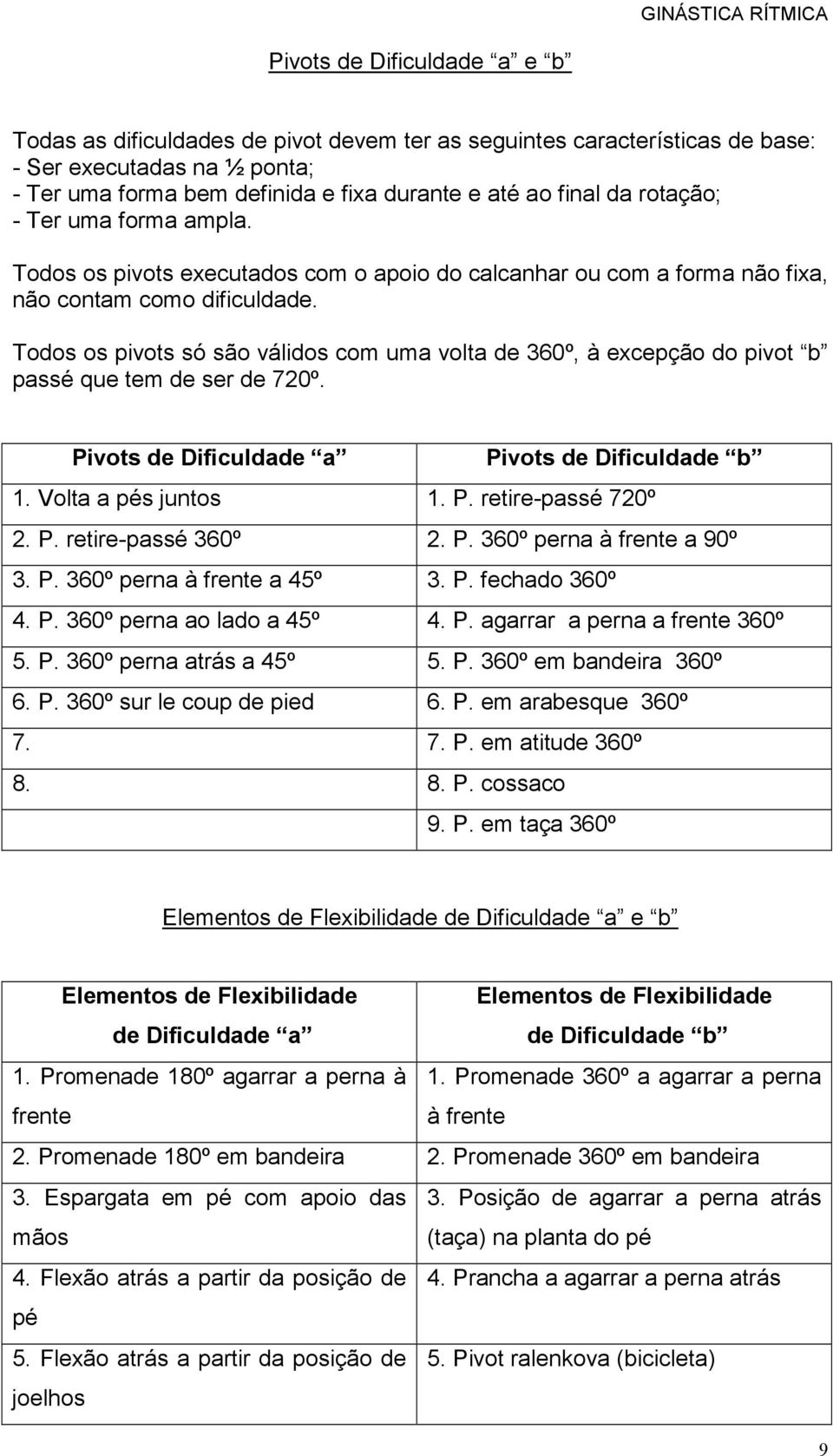 Todos os pivots só são válidos com uma volta de 360º, à excepção do pivot b passé que tem de ser de 720º. Pivots de Dificuldade a Pivots de Dificuldade b 1. Volta a pés juntos 1. P. retire-passé 720º 2.