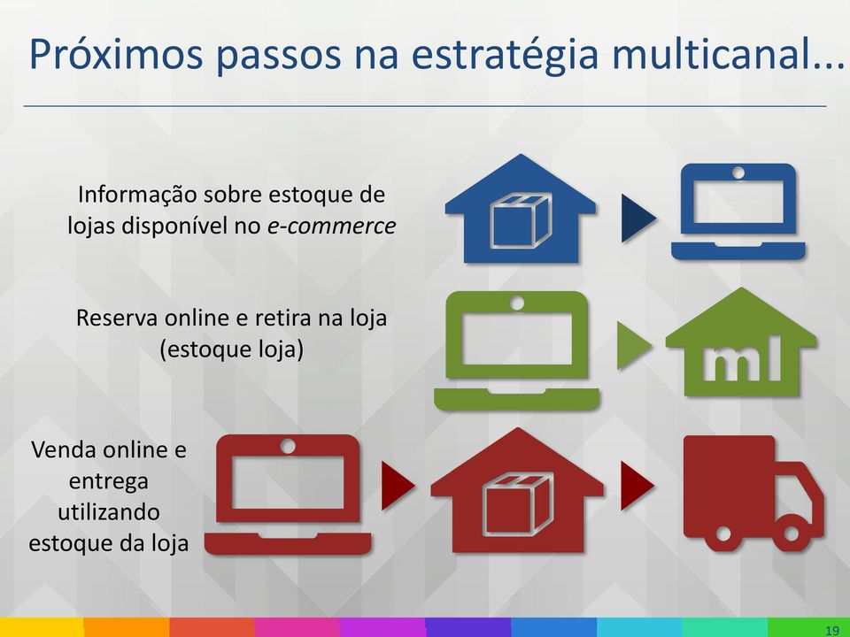 e-commerce Reserva online e retira na loja