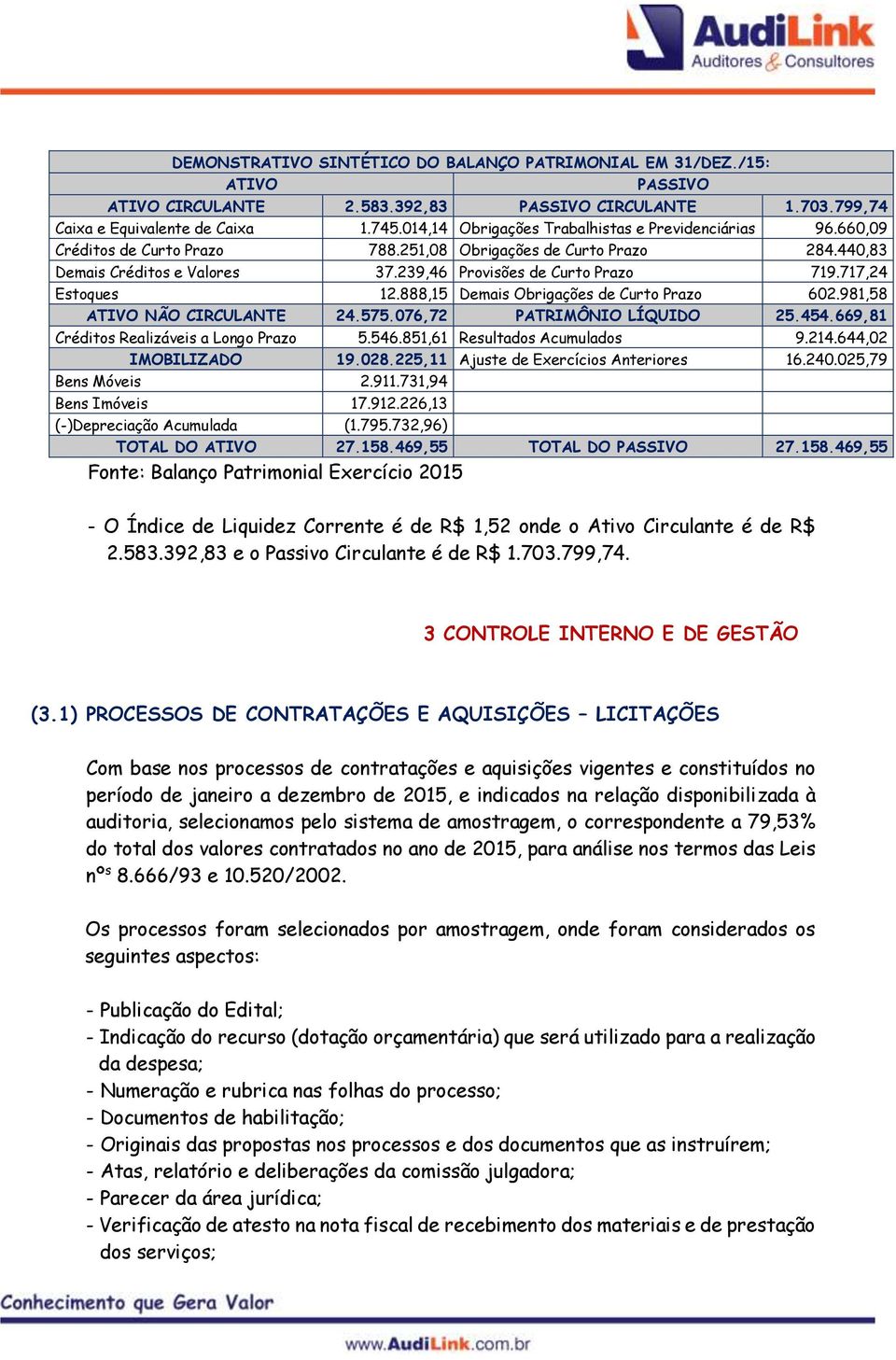 717,24 Estoques 12.888,15 Demais Obrigações de Curto Prazo 602.981,58 ATIVO NÃO CIRCULANTE 24.575.076,72 PATRIMÔNIO LÍQUIDO 25.454.669,81 Créditos Realizáveis a Longo Prazo 5.546.