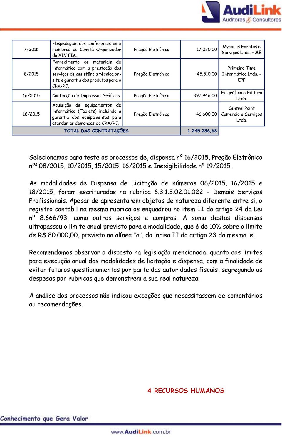 510,00 16/2015 Confecção de Impressos Gráficos Pregão Eletrônico 397.
