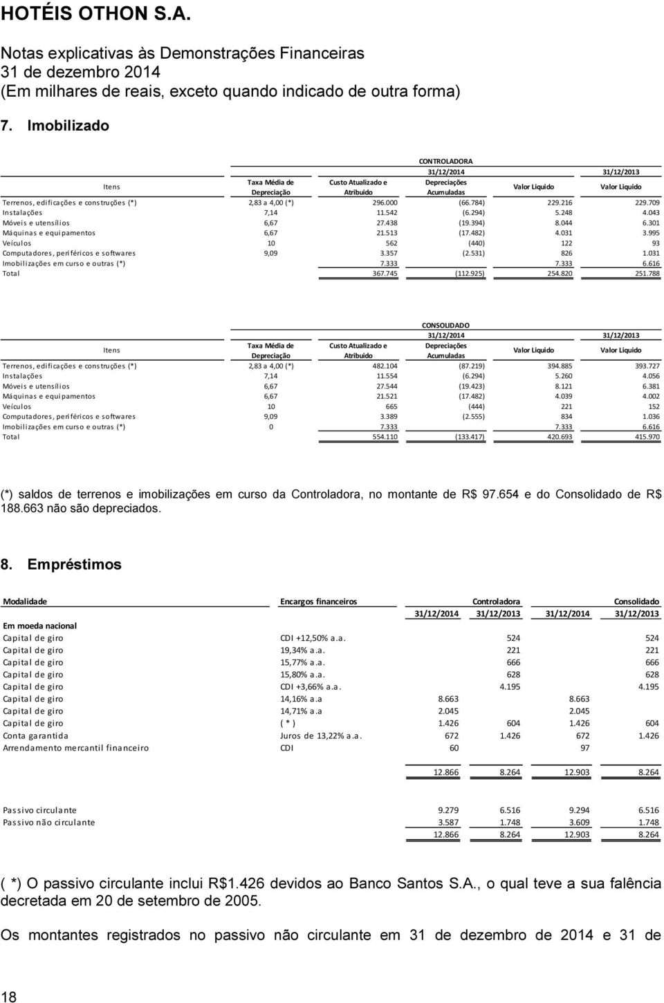 031 3.995 Veículos 10 562 (440) 122 93 Computadores, periféricos e softwares 9,09 3.357 (2.531) 826 1.031 Imobilizações em curso e outras (*) 7.333 7.333 6.616 Total 367.745 (112.925) 254.820 251.