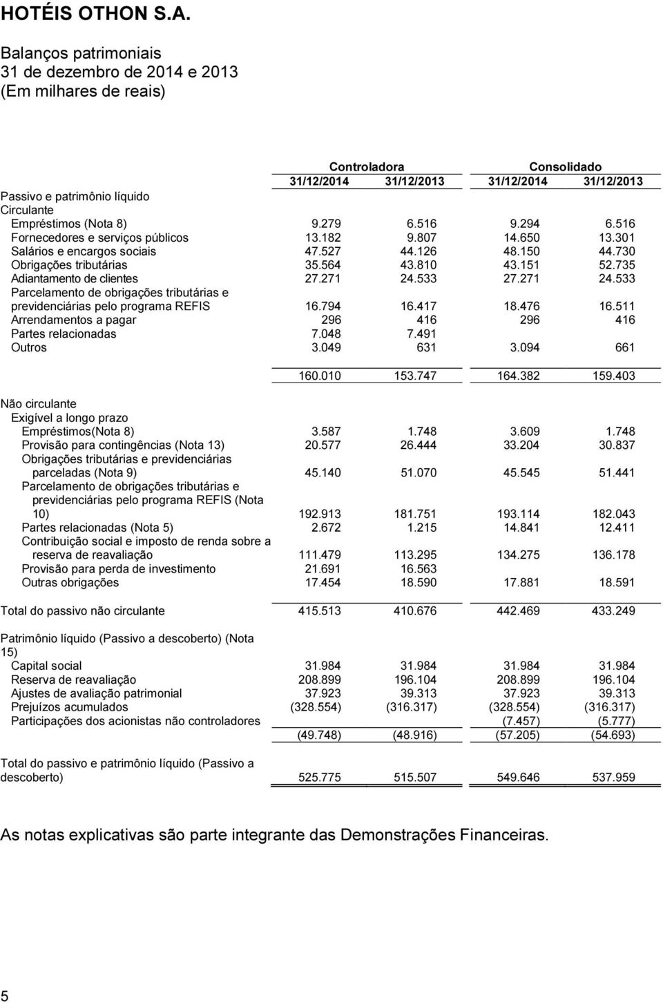 735 Adiantamento de clientes 27.271 24.533 27.271 24.533 Parcelamento de obrigações tributárias e previdenciárias pelo programa REFIS 16.794 16.417 18.476 16.