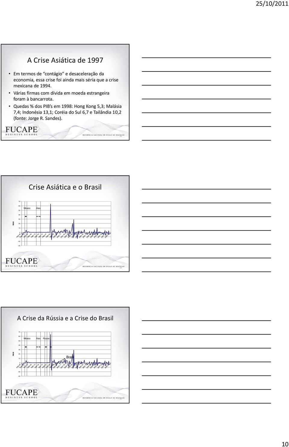 28 Crise Asiática e o Brasil 70 60 50 México Ásia 40 30 R$/U$ 20 0-1994.06 1995.01 1995.08 1996.03 1996. 1997.05 1997.12 1998.07 1999.02 1999.09 2000.04 2000.11 2001.06 2002.01 2002.08 2003.03 2003.