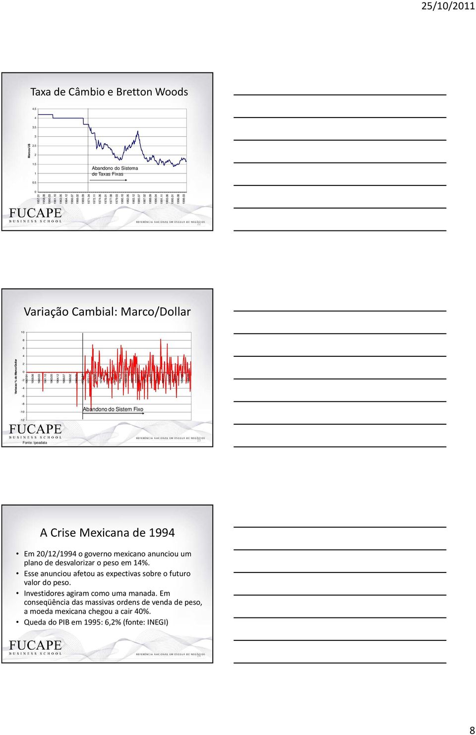 03 22 Variação Cambial: Marco/Dollar 8 6 4 Variacao % do Marco/Dollar 2 0-2 -4 1957.01 1958.08 1960.03 1961. 1963.05 1964.12 1966.07 1968.02 1969.09 1971.04 1972.11 1974.