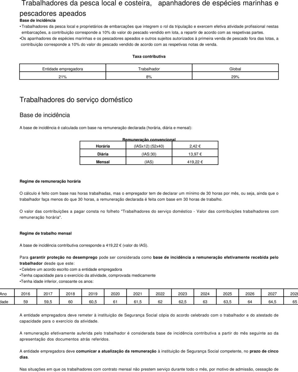 Os apanhadores de espécies marinhas e os pescadores apeados e outros sujeitos autorizados à primeira venda de pescado fora das lotas, a contribuição corresponde a 10% do valor do pescado vendido de