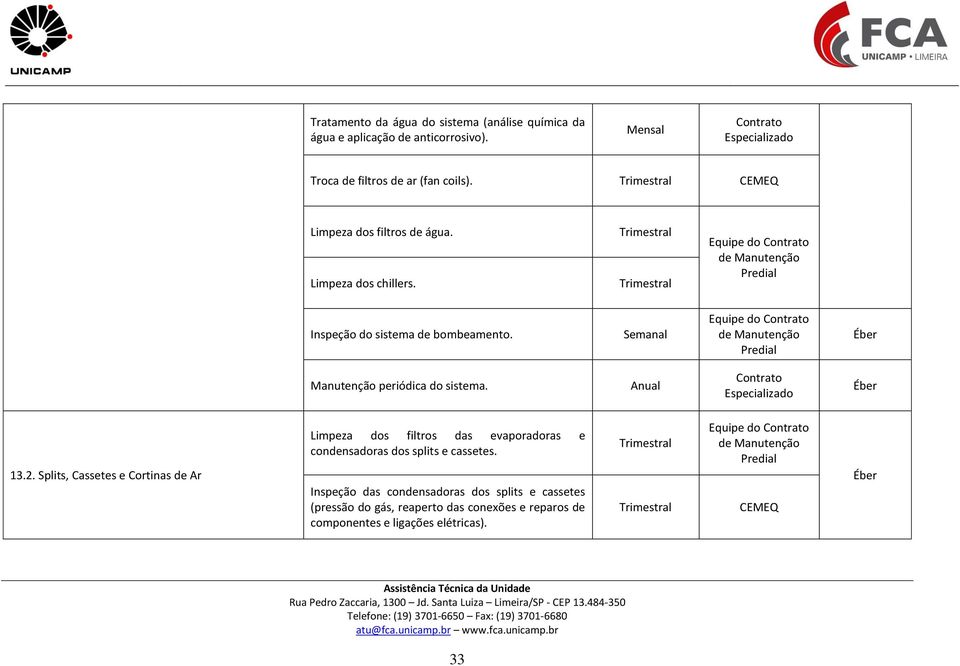 Anual Especializado Éber 13.2. Splits, Cassetes e Cortinas de Ar Limpeza dos filtros das evaporadoras e condensadoras dos splits e cassetes.