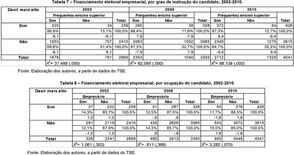 11,6% 100,0% 87,3% 12,7% 100,0% 6,1-6,1 7,9-7,9 9,4-9,4 1653 757 2410 2063 1002 3065 2340 1275 3615 68,6% 31,4% 100,0% 67,3% 32,7% 100,0% 64,7% 35,3% 100,0% -6,1 6,1-7,9 7,9-9,4 9,4 1878 791 2669