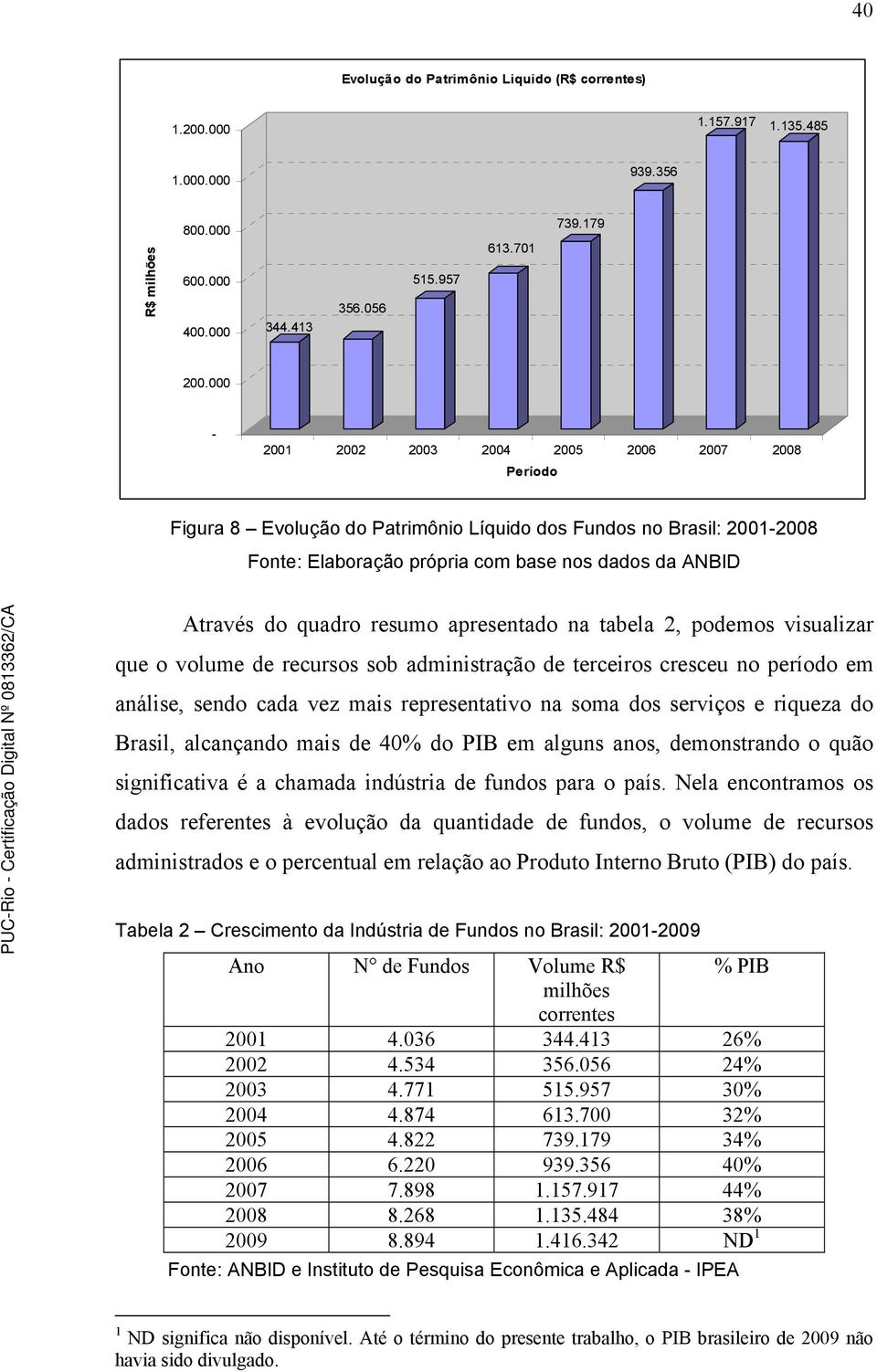 resumo apresentado na tabela 2, podemos visualizar que o volume de recursos sob administração de terceiros cresceu no período em análise, sendo cada vez mais representativo na soma dos serviços e