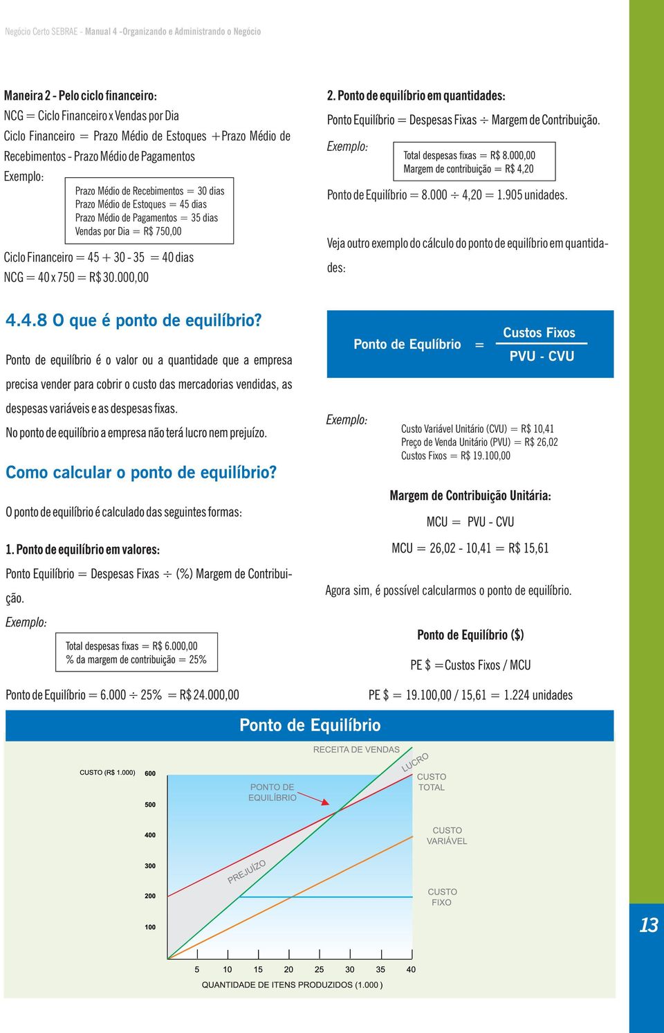 = 45 + 30-35 = 40 dias NCG = 40 x 750 = R$ 30.000,00 Exemplo: Ponto de Equilíbrio = 8.000 4,20 = 1.905 unidades.