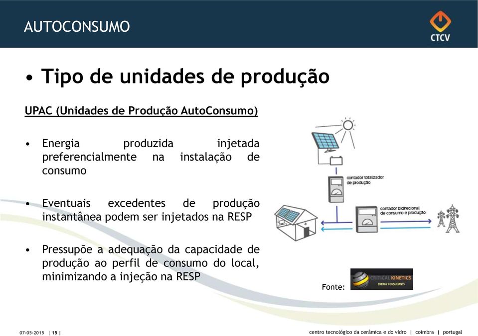 de produção instantânea podem ser injetados na RESP Pressupõe a adequação da