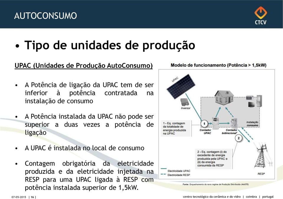 ligação A UPAC é instalada no local de consumo Contagem obrigatória da eletricidade produzida e da eletricidade injetada na RESP