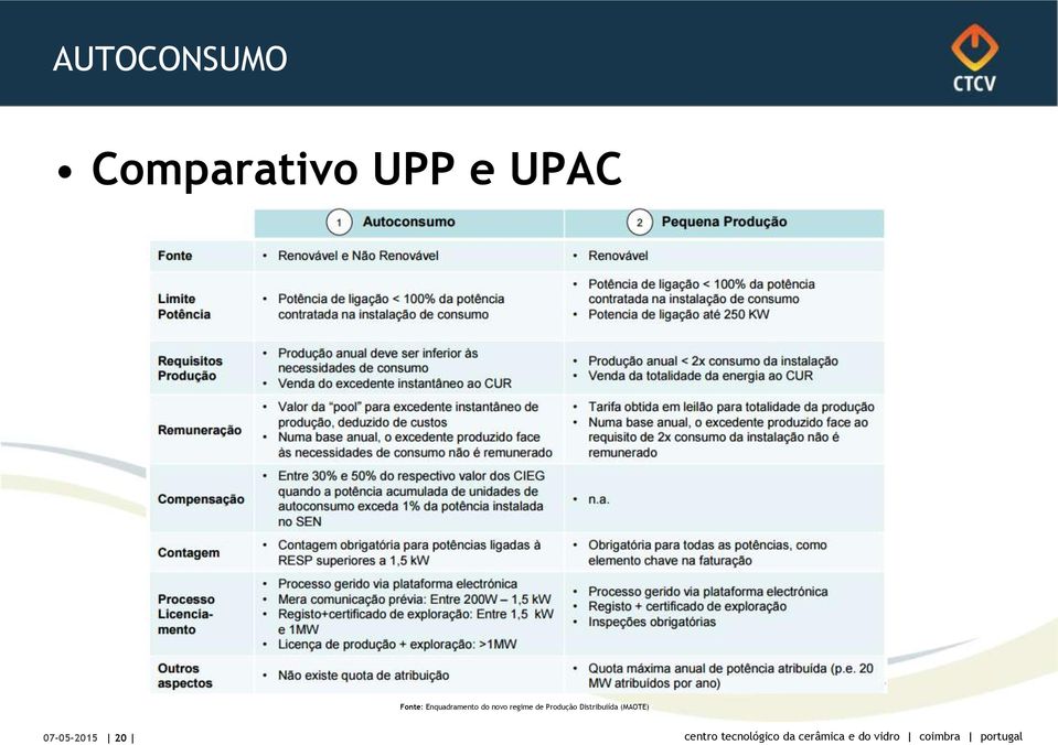 novo regime de Produção