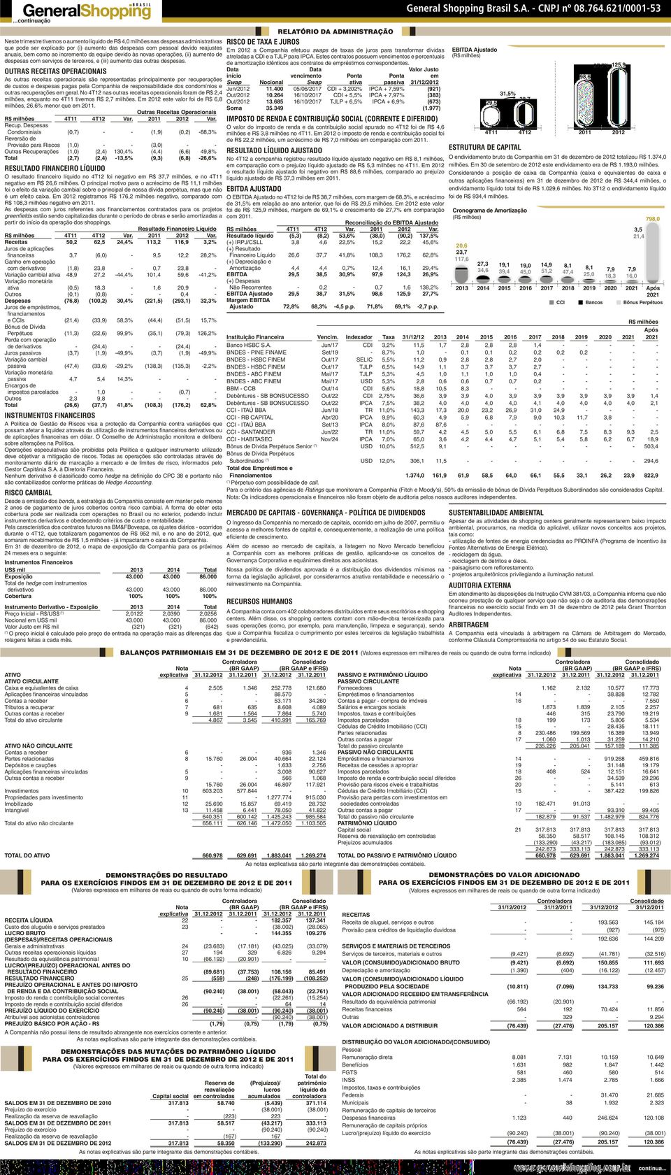 OUTRAS RECEITAS OPERACIONAIS As outras receitas operacionais são representadas principalmente por recuperações de custos e despesas pagas pela Companhia de responsabilidade dos condomínios e outras