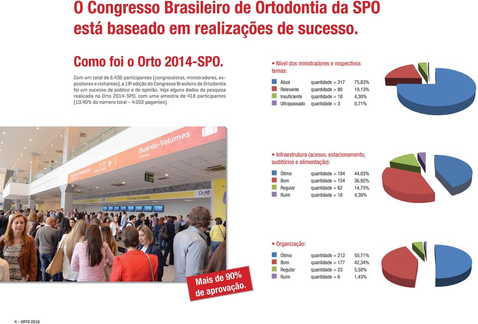 Veja alguns dados da pesquisa realizada no Orto 2014-SPO, com uma amostra de 418 participantes (10,40% do número total 4.002 pagantes).