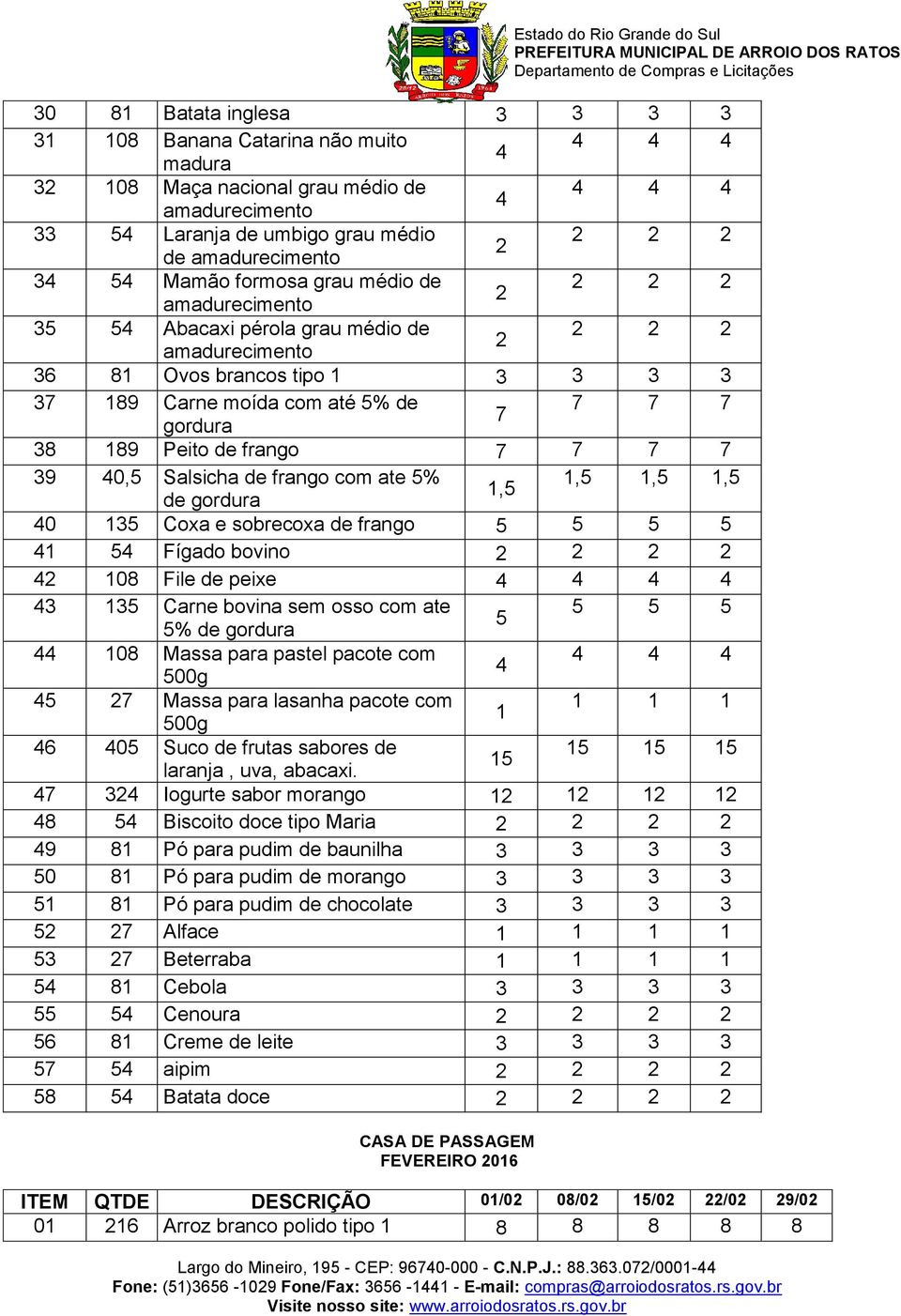 sobrecoxa de frango 5 5 5 5 1 5 Fígado bovino 108 File de peixe 3 135 Carne bovina sem osso com ate 5 5 5 5 5% de gordura 108 Massa para pastel pacote com 500g 5 7 Massa para lasanha pacote com 1 1 1