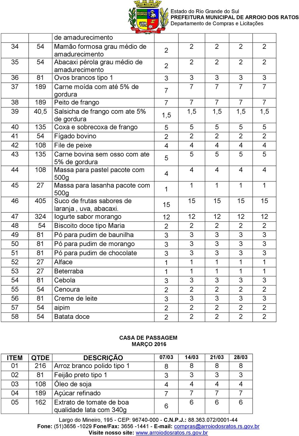 108 Massa para pastel pacote com 500g 5 7 Massa para lasanha pacote com 1 1 1 1 1 500g 6 05 Suco de frutas sabores de 15 15 15 15 15 laranja, uva, abacaxi.