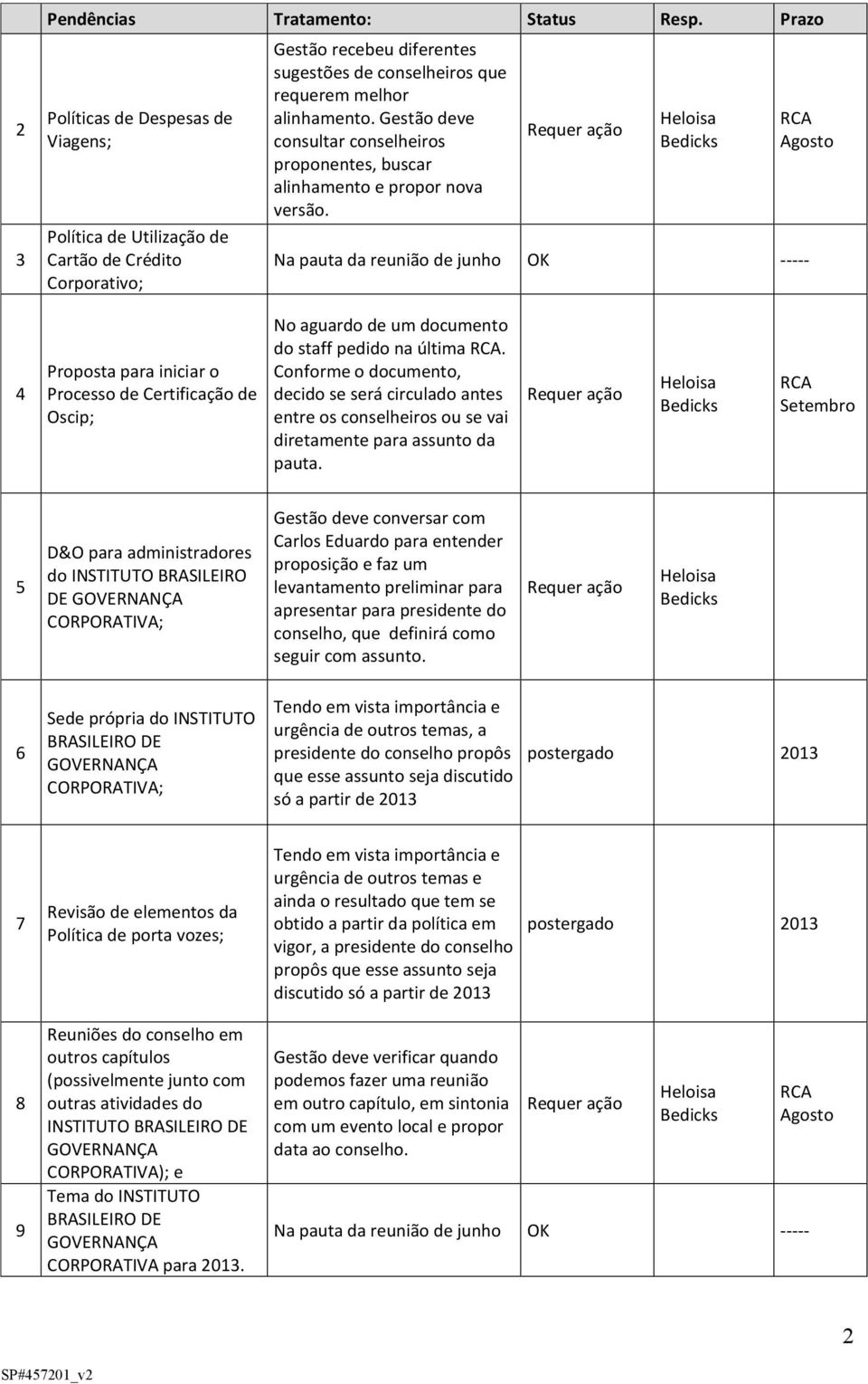 Gestão deve consultar conselheiros proponentes, buscar alinhamento e propor nova versão.