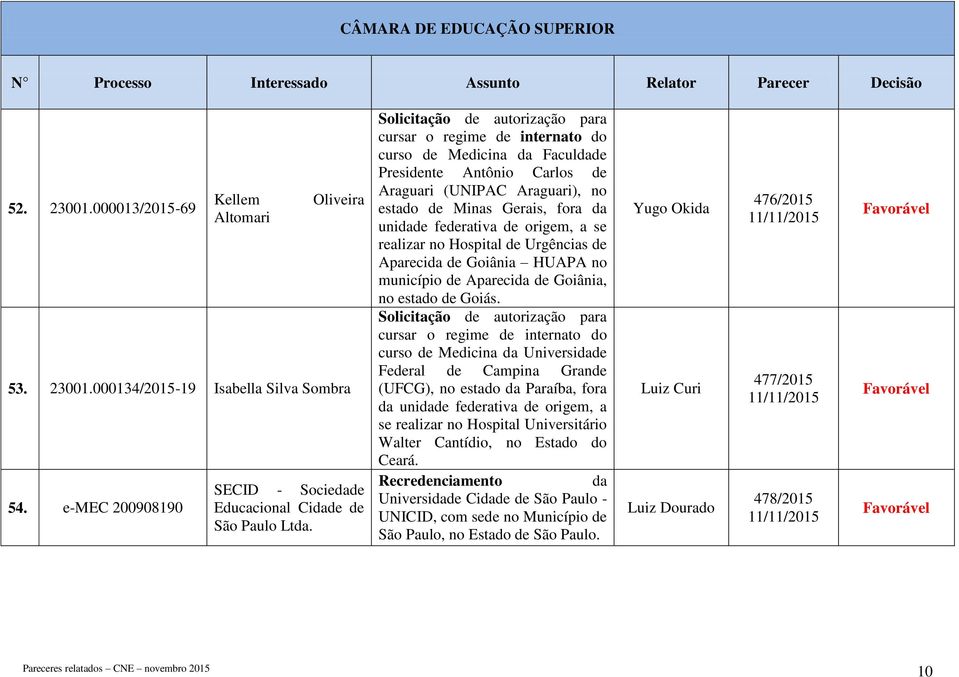 (UNIPAC Araguari), no estado de Minas Gerais, fora da unidade federativa de origem, a se realizar no Hospital de Urgências de Aparecida de Goiânia HUAPA no município de Aparecida de Goiânia, no