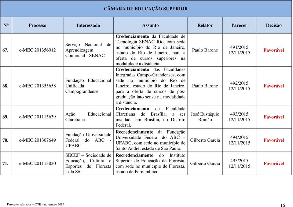 Sociedade de Educação, Cultura e Esportes de Floresta Ltda S/C de Tecnologia SENAC Rio, com sede no município do Rio de Janeiro, estado do Rio de Janeiro, para a oferta de cursos superiores na