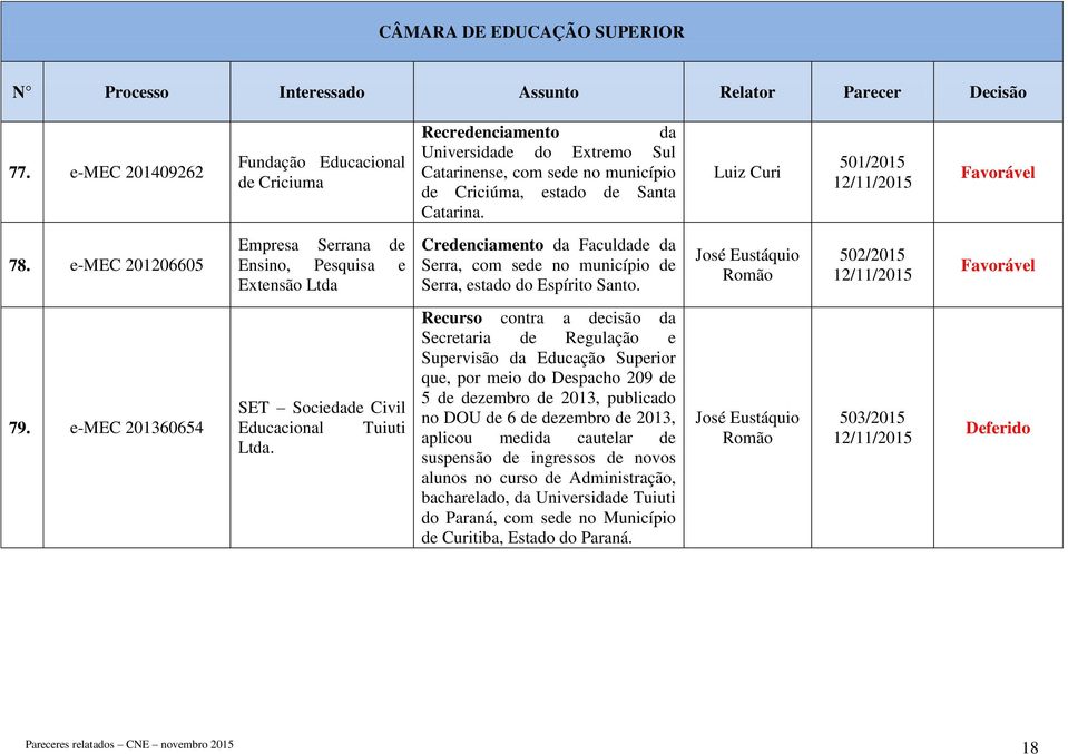 e-mec 201360654 SET Sociedade Civil Educacional Tuiuti Recurso contra a decisão da que, por meio do Despacho 209 de 5 de dezembro de 2013, publicado no DOU de 6 de dezembro de 2013, aplicou