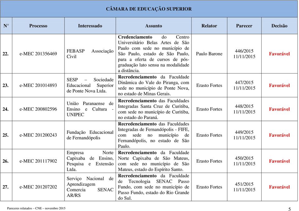 Ensino, Pesquisa e Extensão Serviço Nacional de Aprendizagem Comercia SENAC AR/RS Credenciamento do Centro Universitário Belas Artes de São Paulo com sede no município de São Paulo, estado de São