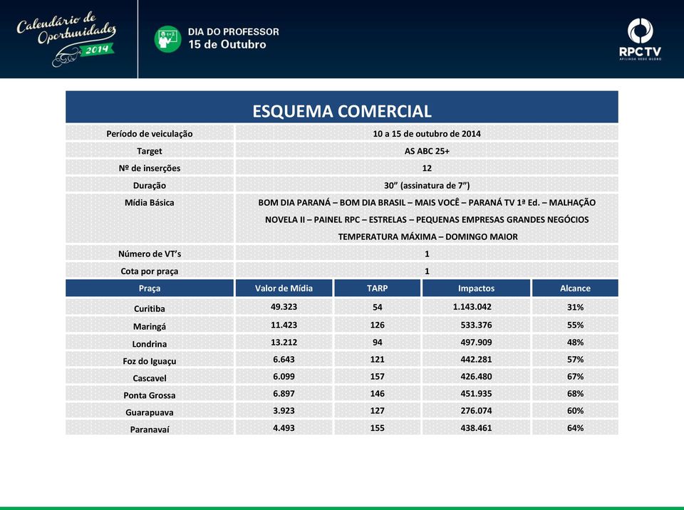 MALHAÇÃO NOVELA II PAINEL RPC ESTRELAS PEQUENAS EMPRESAS GRANDES NEGÓCIOS TEMPERATURA MÁXIMA DOMINGO MAIOR Número de VT s Cota por praça