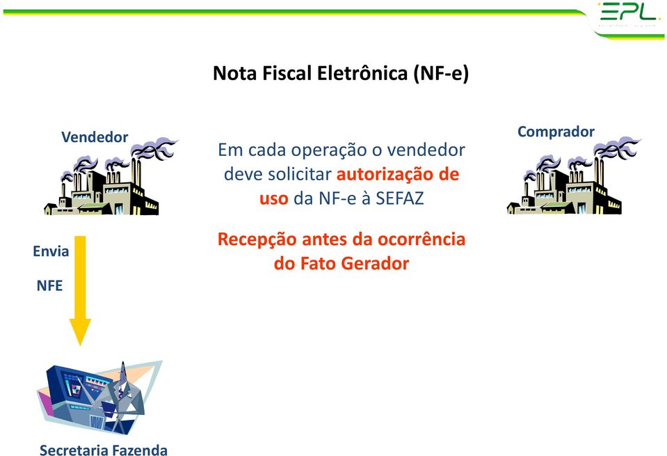 autorização de usoda NF-e à SEFAZ Recepção antes