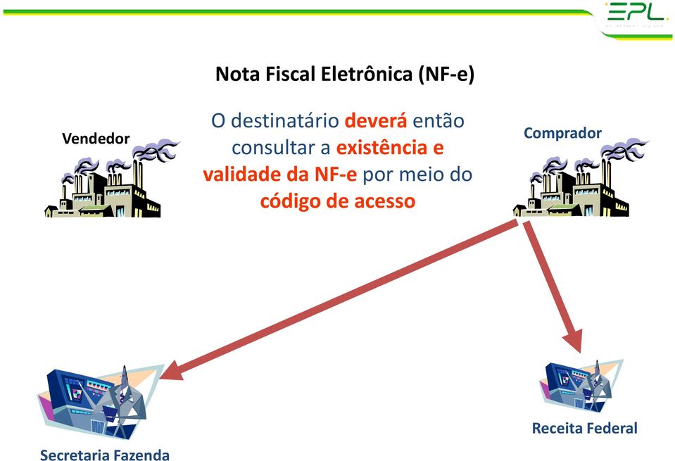 existência e validade da NF-epor meio do