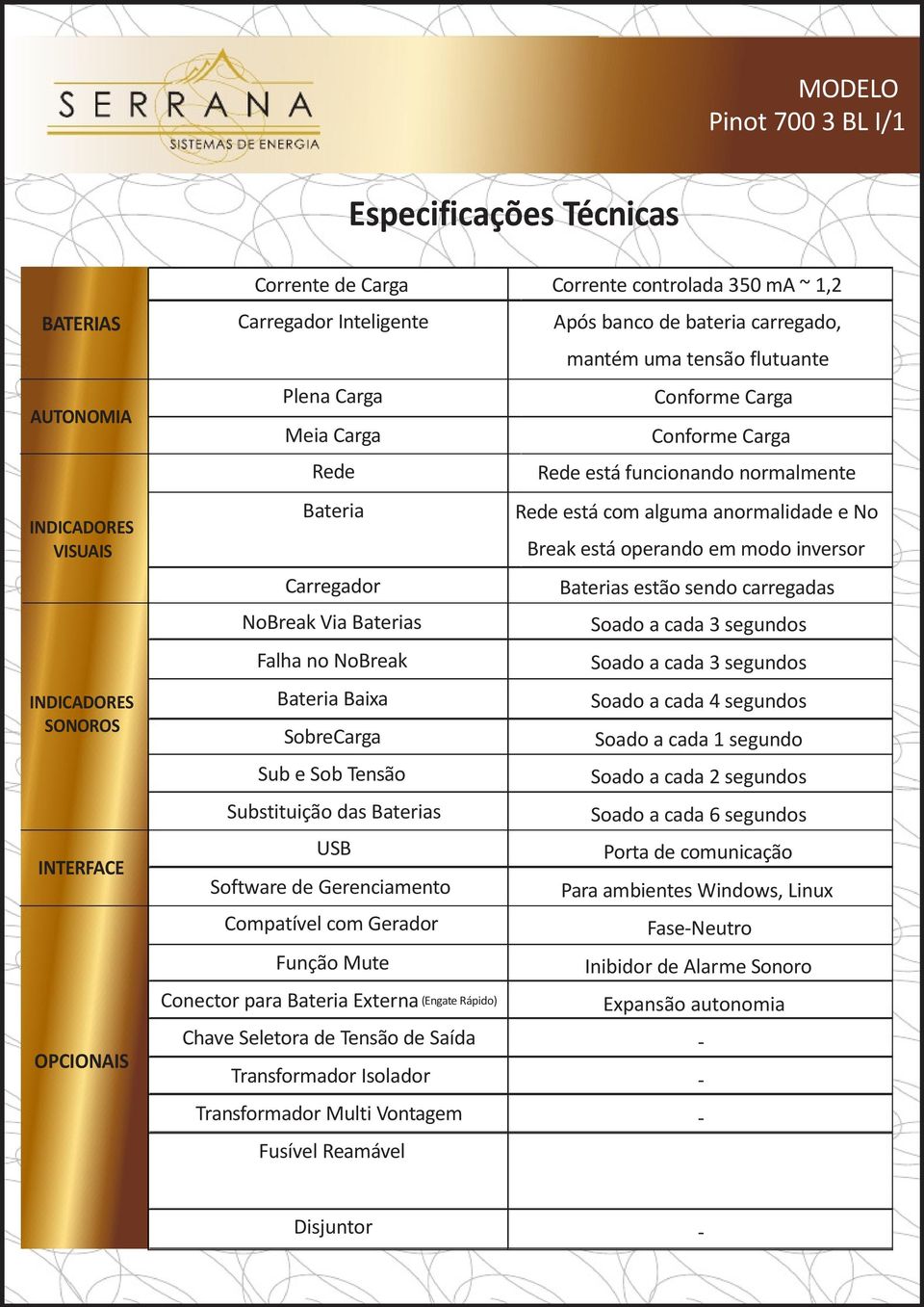 Carregador NoBreak Via Baterias Baterias estão sendo carregadas Soado a cada 3 segundos Falha no NoBreak Soado a cada 3 segundos Bateria Baixa Soado a cada 4 segundos SobreCarga Soado a cada 1