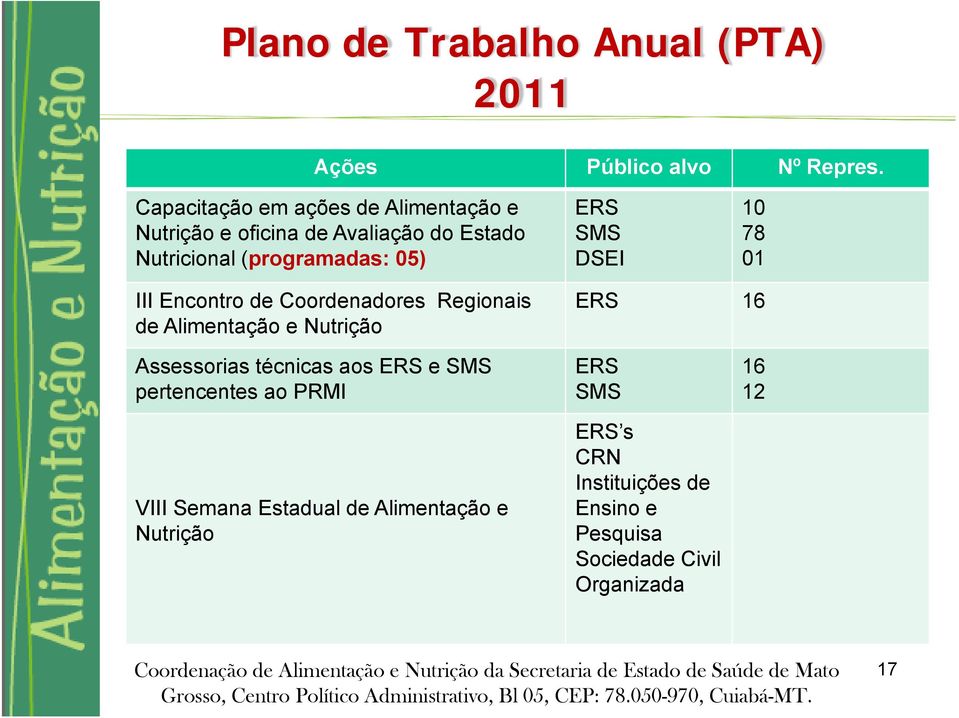 SMS DSEI 10 78 01 III Encontro de Coordenadores Regionais de Alimentação e Nutrição ERS 16 Assessorias técnicas