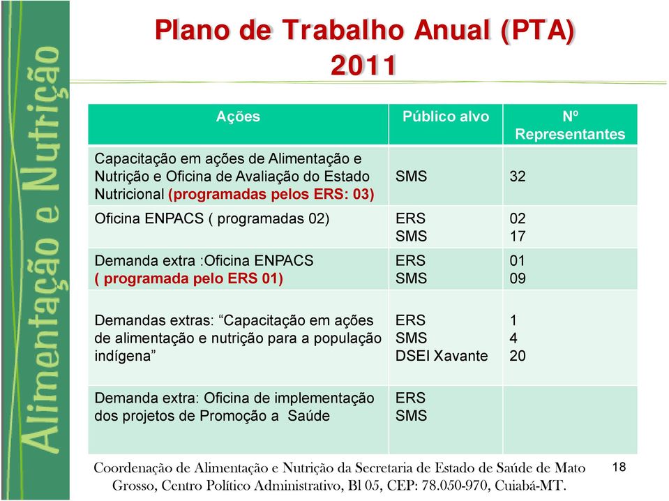 programada pelo ERS 01) SMS 32 ERS SMS ERS SMS 02 17 01 09 Demandas extras: Capacitação em ações de alimentação e nutrição para a