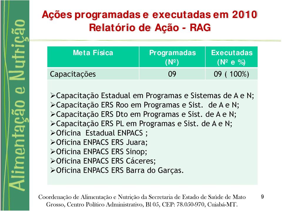 de A e N; Capacitação ERS Dto em Programas e Sist. de A e N; Capacitação ERS PL em Programas e Sist.