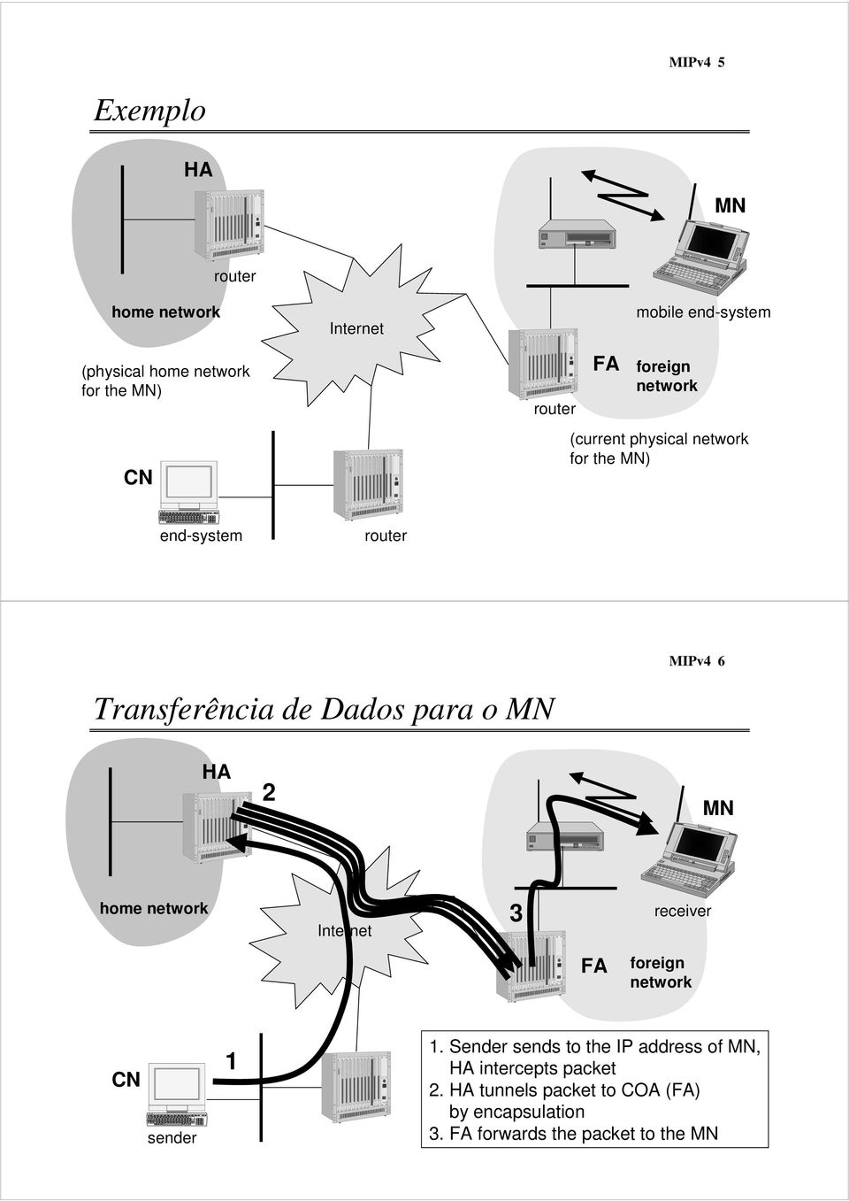 3 receiver sender 1 1.