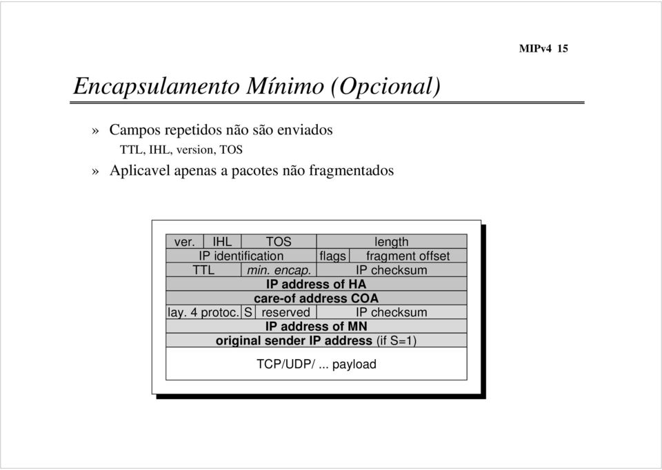 IHL TOS length IP identification flags fragment offset TTL min. encap.