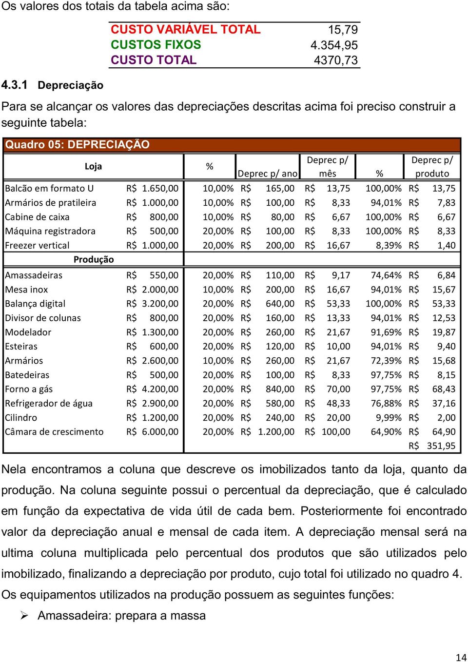 produto Balcão em formato U R$ 1.65 1% R$ 165,00 R$ 13,75 10% R$ 13,75 Armários de pratileira R$ 1.