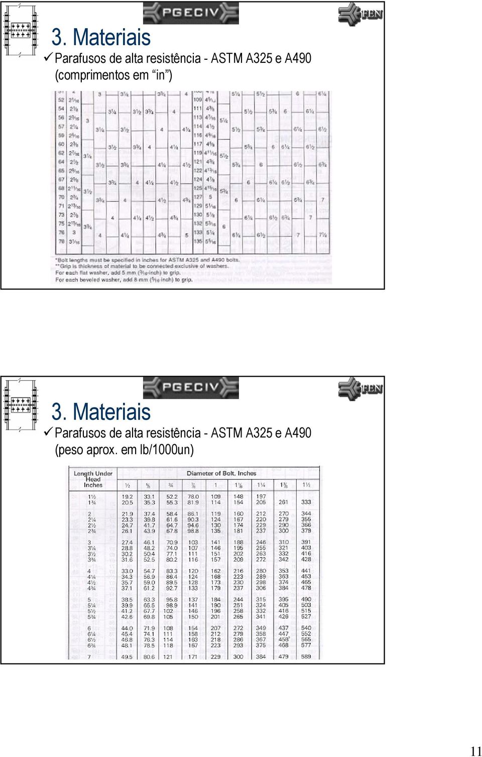 22 Parafusos de alta resistência -