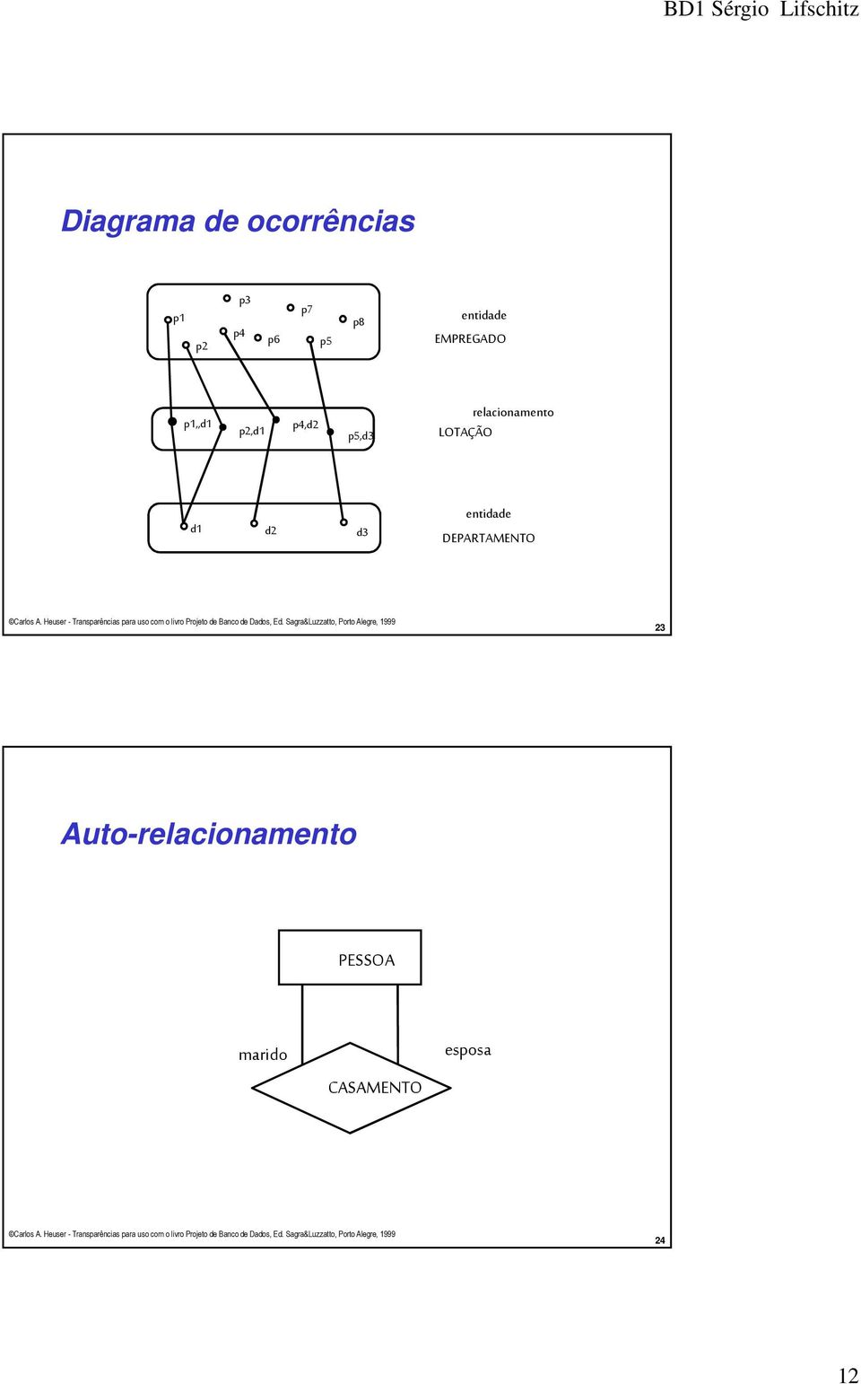 relacioameto LOTAÇÃO d1 d2 d3 etidade