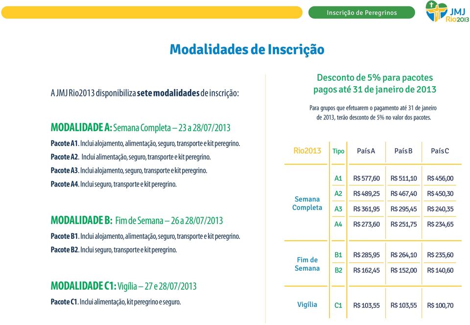 Pacote A4. Inclui seguro, transporte e kit peregrino. MODALIDADE B: Fim de Semana 26 a 28/07/2013 Pacote B1. Inclui alojamento, alimentação, seguro, transporte e kit peregrino. Pacote B2.