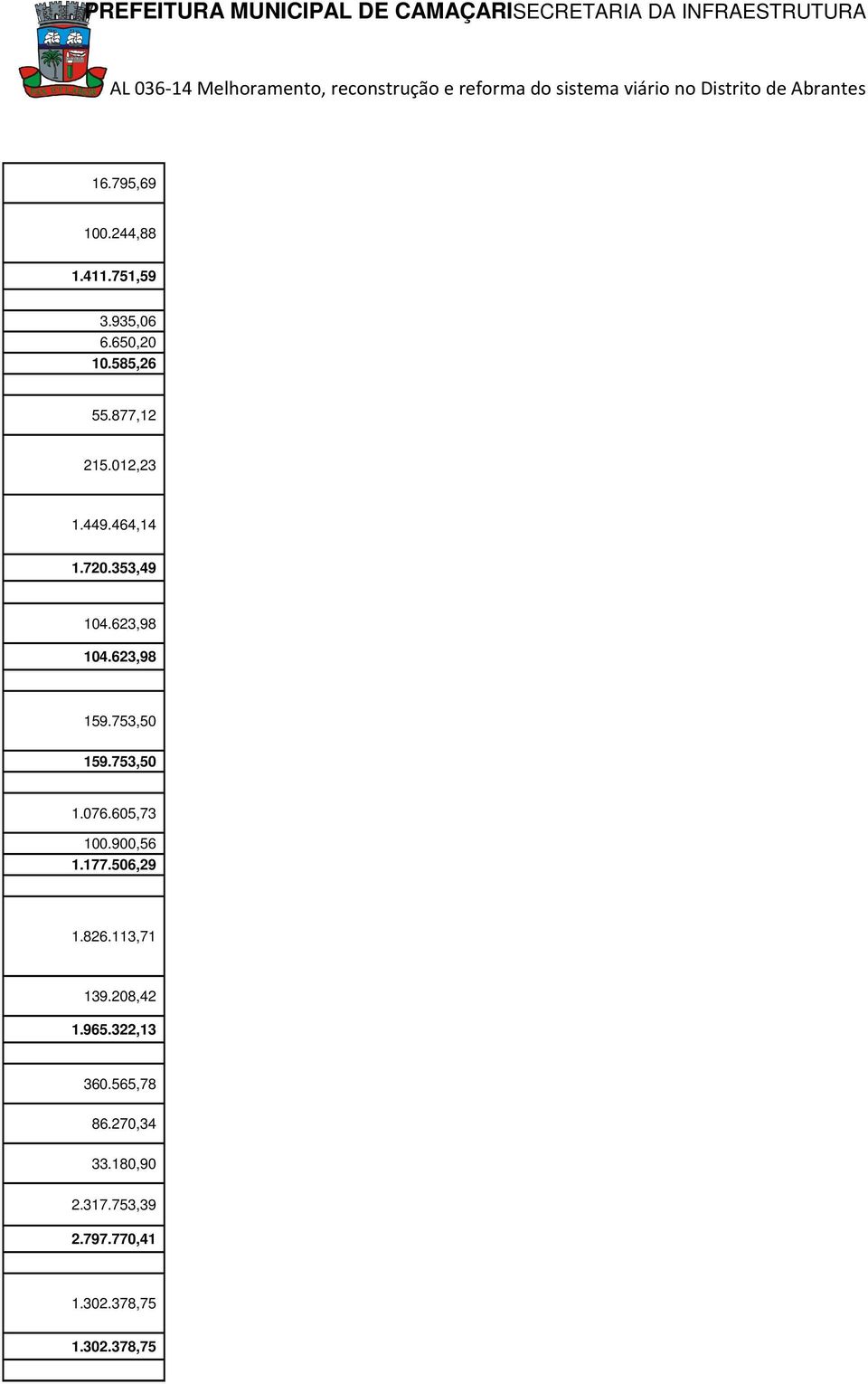 753,50 1.076.605,73 100.900,56 1.177.506,29 1.826.113,71 139.208,42 1.965.