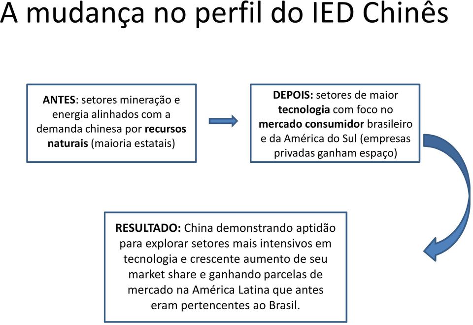 (empresas privadas ganham espaço) RESULTADO: China demonstrando aptidão para explorar setores mais intensivos em