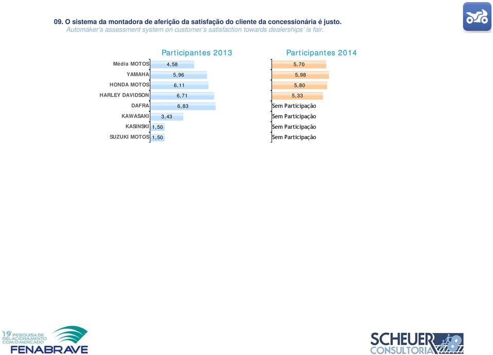 Automaker s assessment system on customer s satisfaction towards dealerships is